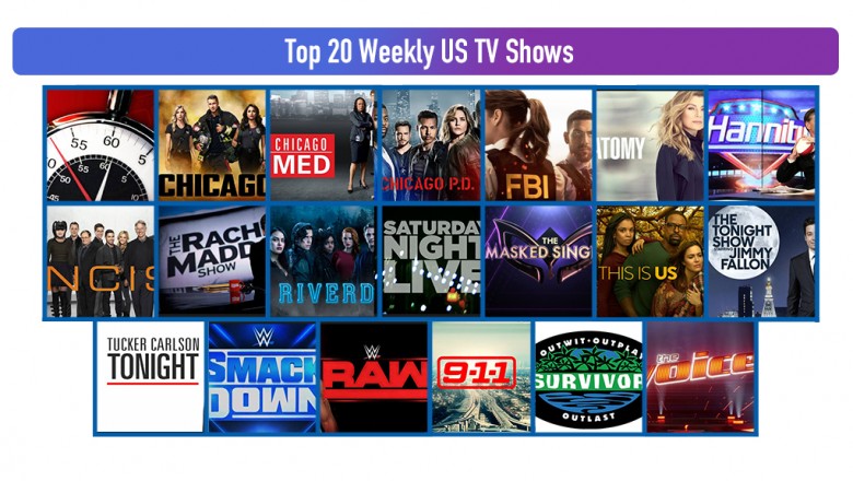 Top 20 weekly Shows in the US | ViewChat
