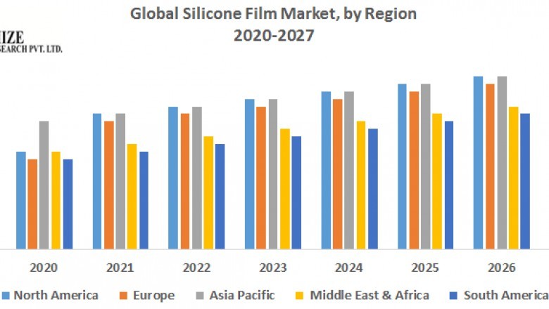 Global Silicone Film Market