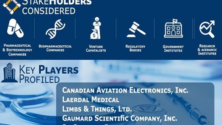 Healthcare/Medical Simulation Market is projected to reach USD 7.70 billion by 2027