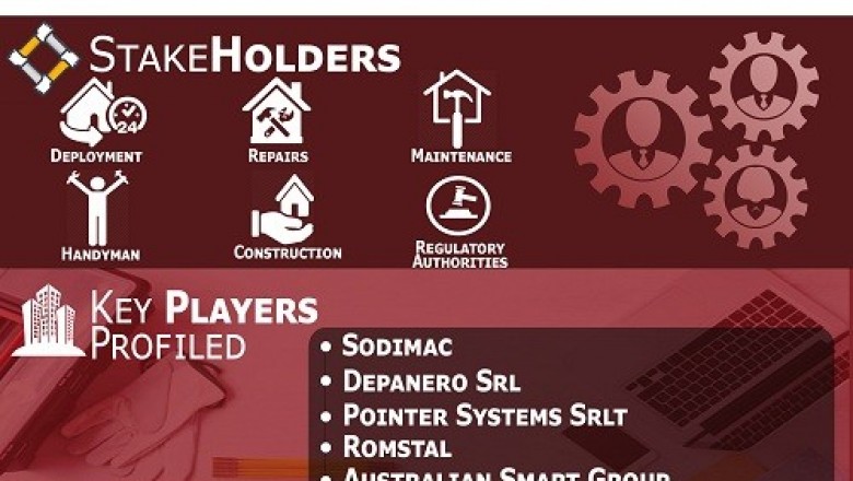 Home Services Market will reach USD 1,133.40 Billion by 2026