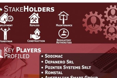 Home Services Market will reach USD 1,133.40 Billion by 2026