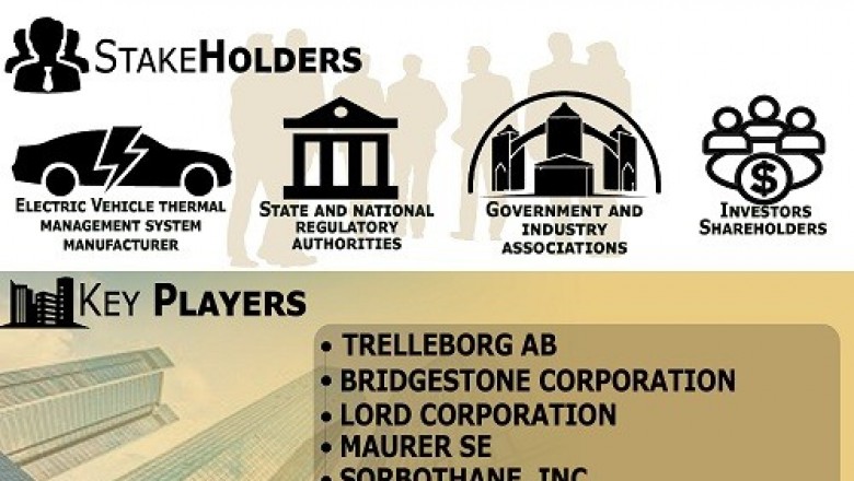 Anti-Vibration Polymer Market is growing at a CAGR of 4.53% from 2019 to 2026