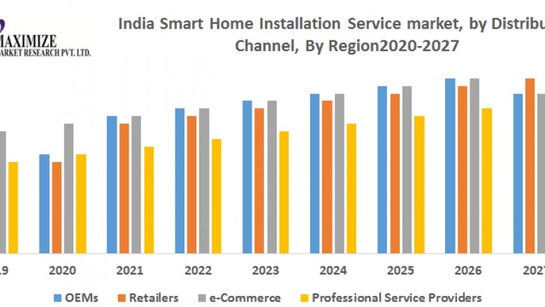 India Smart Home Installation Service market