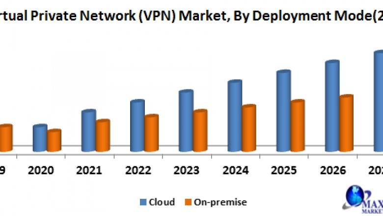 Global Virtual Private Network (VPN) Market