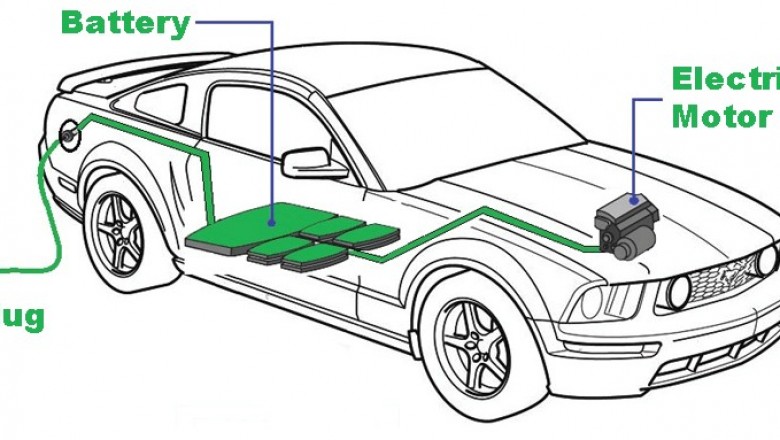 Battery Electric Vehicle Market by Competitive Landscape and Demand 2020 to 2030