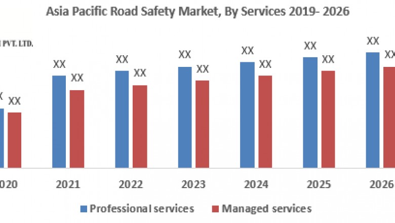 Asia Pacific Road Safety Market – Industry Analysis and Forecast