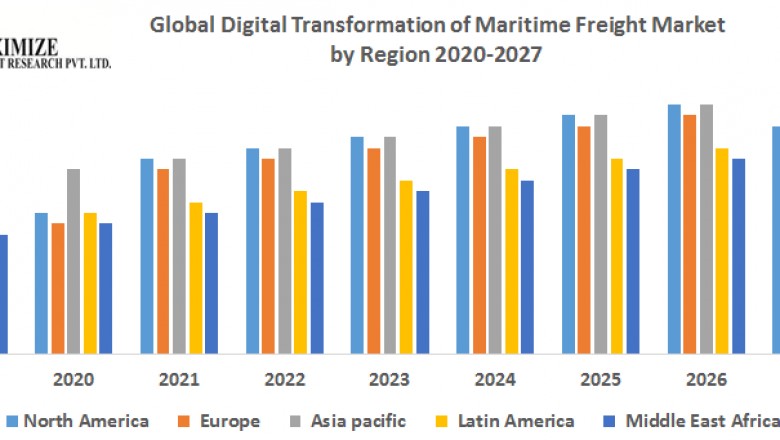Global Digital Transformation of Maritime Freight Market