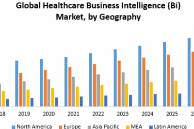 Global Healthcare Business Intelligence (BI) Market
