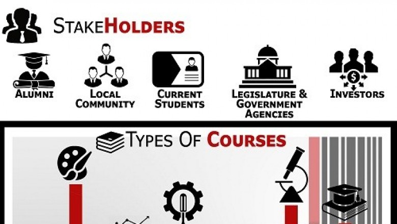 Higher Education Market was valued at USD 65.40 billion in 2019