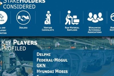 Electric Power Steering Market is growing at a CAGR of 7.22% from 2019 to 2026