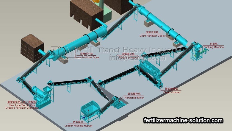 What details should be paid attention to organic fertilizer production machine?