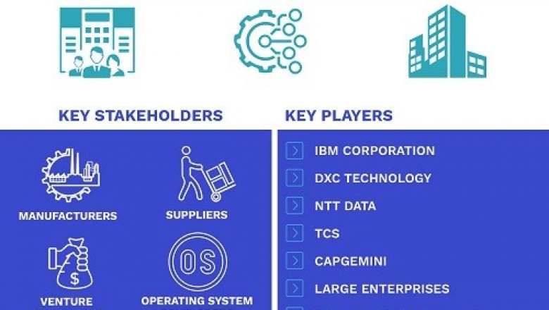 Digital Workplace Market is projected to reach USD 63,062.8 Million by 2026