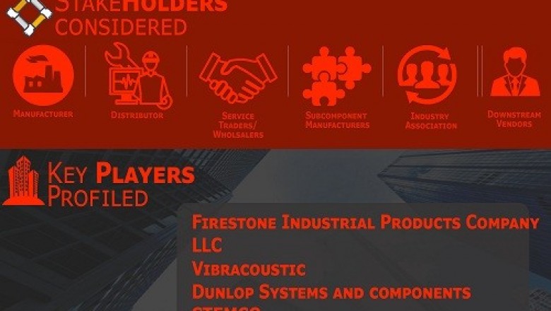 Air Spring for Passenger Vehicle Market is projected to reach USD 2.11 Billion by 2026