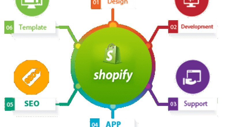 How Can You Benefit from Shopify Custom Development?