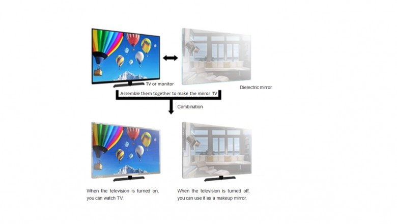CUSTOM AND BEAUTIFUL FRAMES OF MIRROR WITH TV