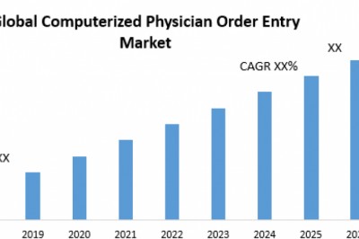 Global Computerized Physician Order Entry Market