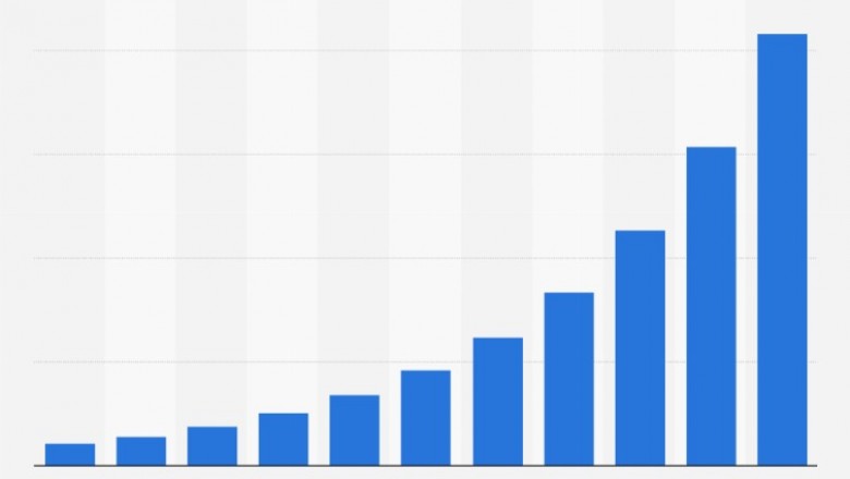 Artificial Intelligence (AI) Chip Market Demand and Latest Technology 2020 to 2030
