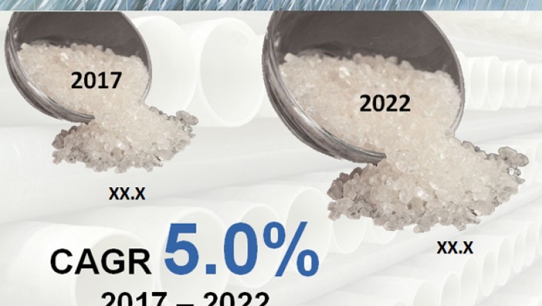 Unsaturated Polyester Resins Market - Global Industry Report, 2027
