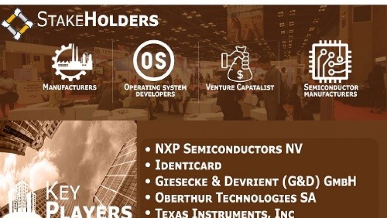 Banking And Financial Smart Cards Market is projected to reach USD 7,141.8 Million by 2026