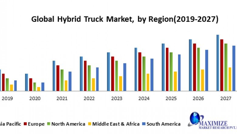 Global Hybrid Truck Market