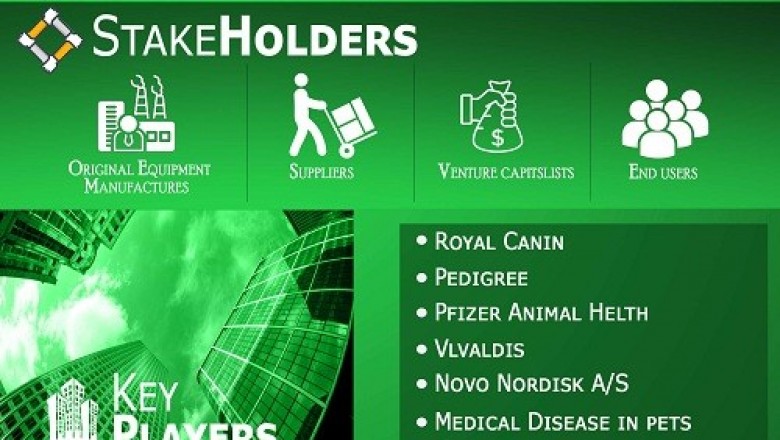 Pet Obesity Management Market is growing at a CAGR of 7.51% from 2020 to 2027