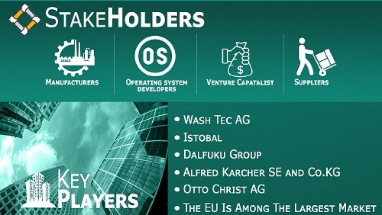 Europe Car Washing System Market growing at a CAGR of 2.94% from 2020 to 2027
