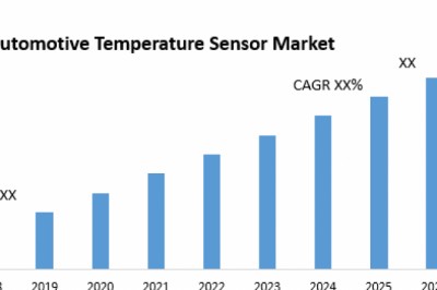 Automotive Temperature Sensor Market