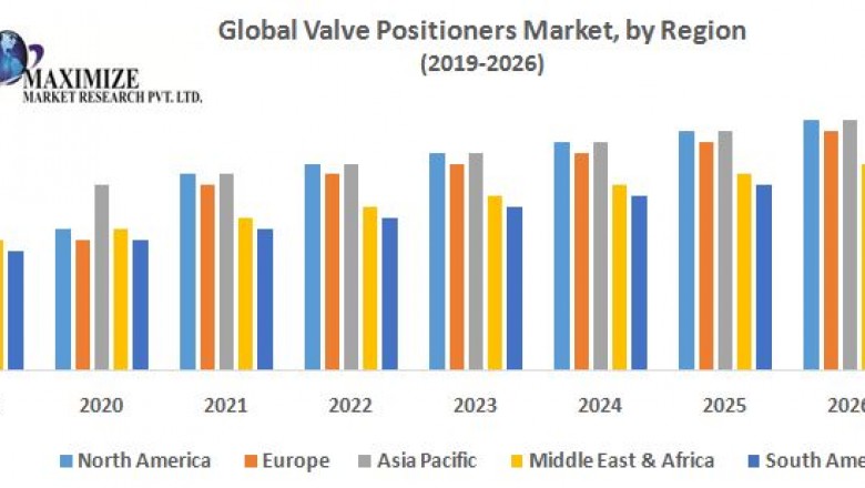 Global Valve Positioners Market