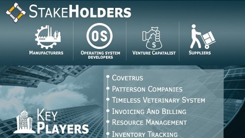 Veterinary Software Market is growing at a CAGR of 5.48% from 2020 to 2027