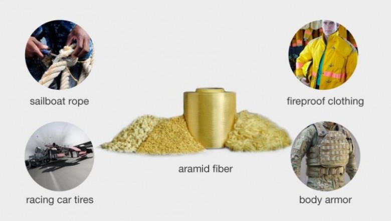 Aramid Fiber Reinforcement Materials Market Global Size, Growth and Demand 2020 to 2030
