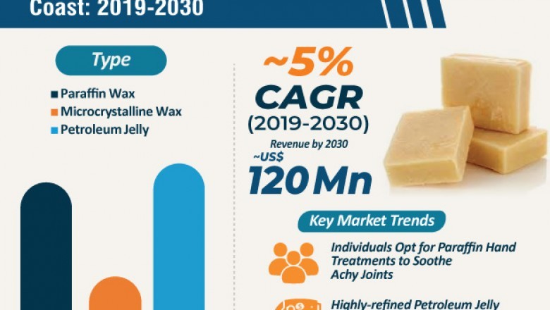 Algeria, Ghana, Nigeria, and Ivory Coast Petroleum Wax Market – Industry Analysis and Forecast 2030