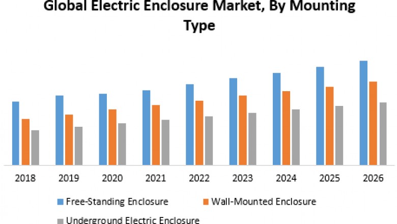 Global Electric Enclosure Market