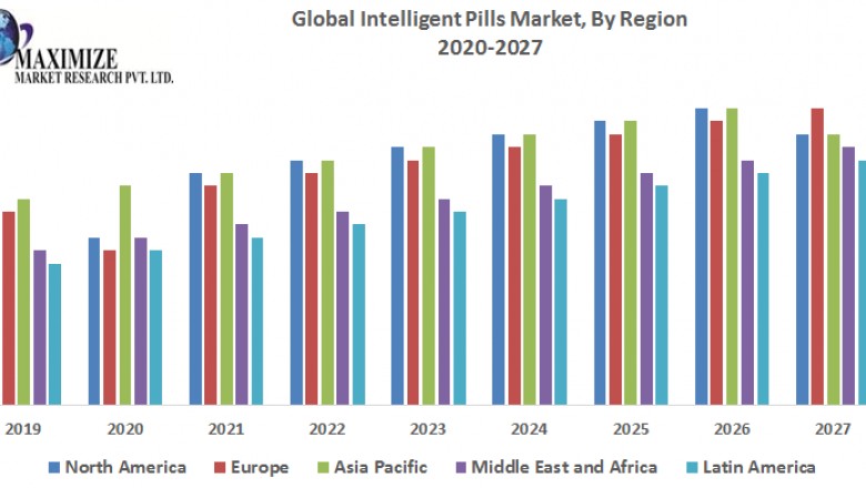 Global Intelligent Pills Market