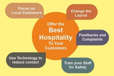 Food & Hospitality Can Flourish In The Next Normal?