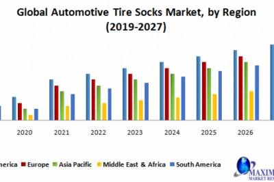 Global Automotive Tire Socks Market
