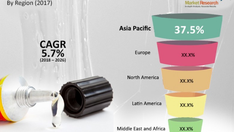 High Performance Adhesives Market to Reach US$ 15,498.6 Mn by 2026