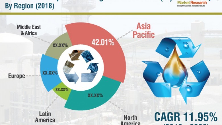 Zero Liquid Discharge Market Estimated to Reach US$ 1,820.17 Mn by 2026