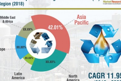 Zero Liquid Discharge Market Estimated to Reach US$ 1,820.17 Mn by 2026