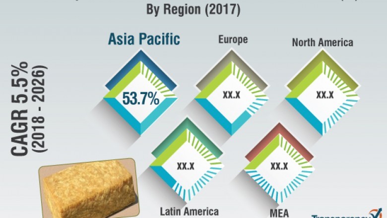 Synthetic and Biobased Butadiene Market to Reach US$ 27,966 Mn by 2026