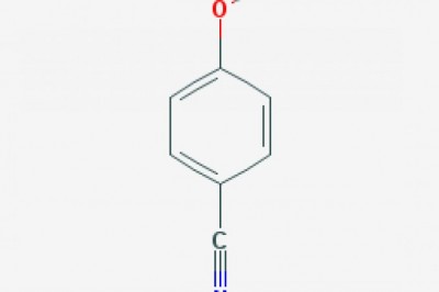 Future trends in the chemical industry