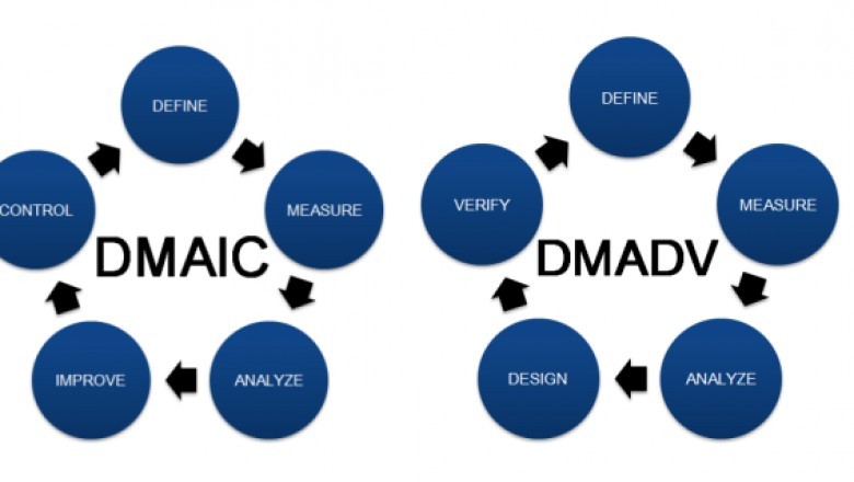 PMP Certification For Six Sigma Professionals