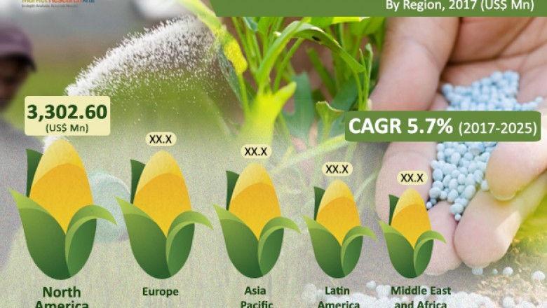 Specialty Fertilizers Market To Rise To US$14,734.4 mn by 2025