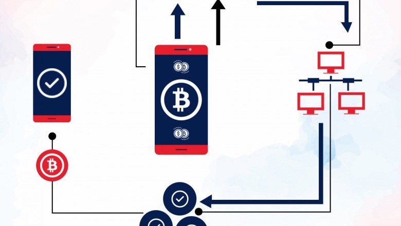 Top CryptoCurrency App Development Company in UAE | X- Byte Enterprise Solutions