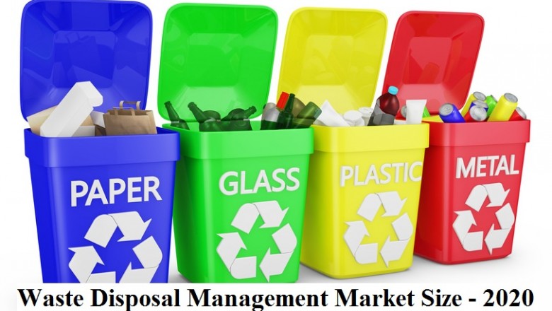 Waste Disposal Market