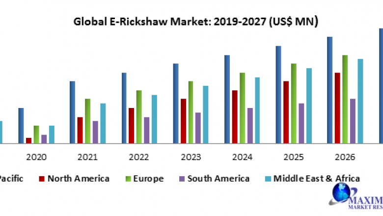 Global E-Rickshaw Market: Industry Analysis and forecast 2020 – 2027