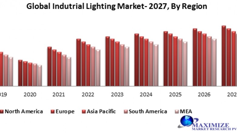 Global Industrial Lighting Market – Industry Analysis and Forecast (2020-2027)