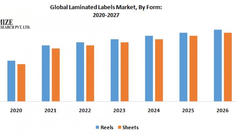 Global Laminated Labels Market