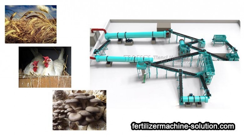 How to choose granulation equipment for organic fertilizer production line
