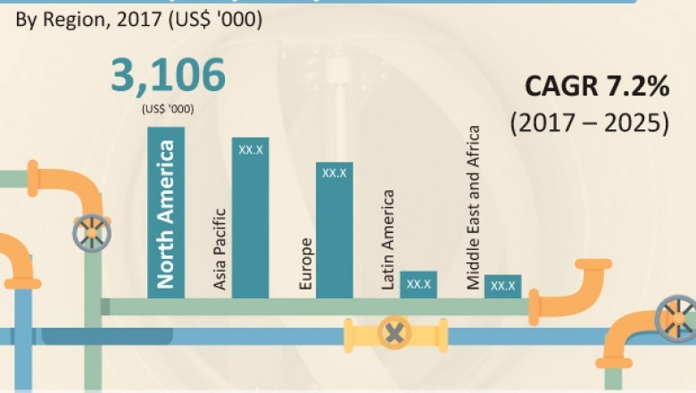 In-Pipe Hydro Systems Market To Touch US$ 16.13 Mn by 2025