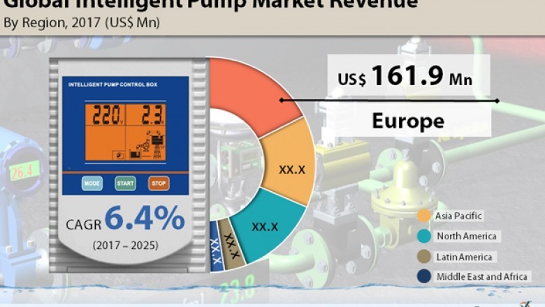 Intelligent Pumps Market To Reach US$748.5 Mn by 2025